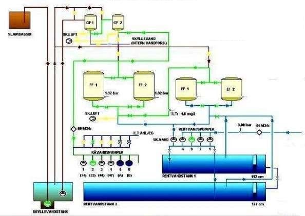 Lund Teknik - Everything for beer brewing