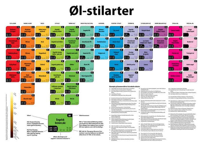 beer styles, poster